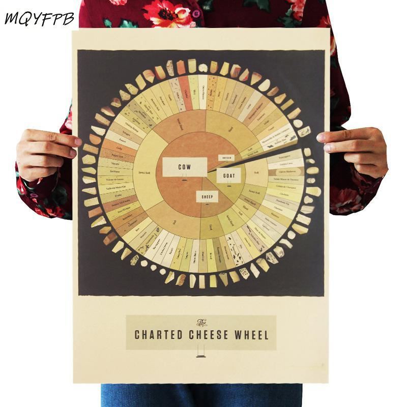 Cheese plate  kraft paper poster room decoration painting wall sticker home pict