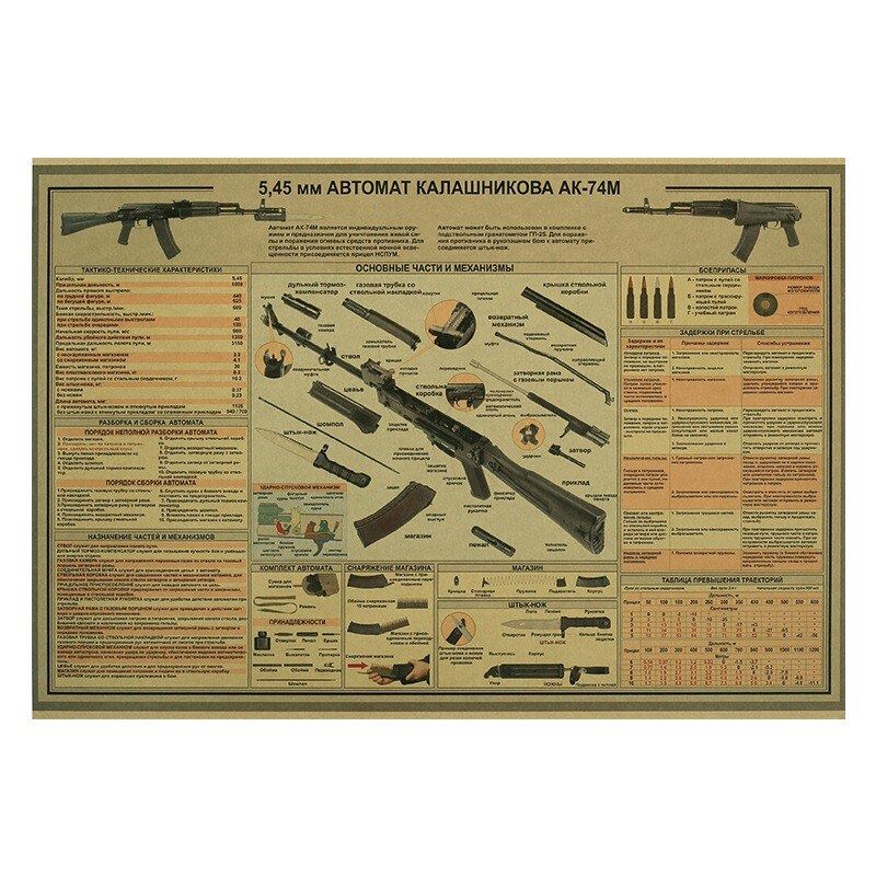 AK74M structure diagram Kraft Paper Posters Wall Stickers Home Furnishings Decor