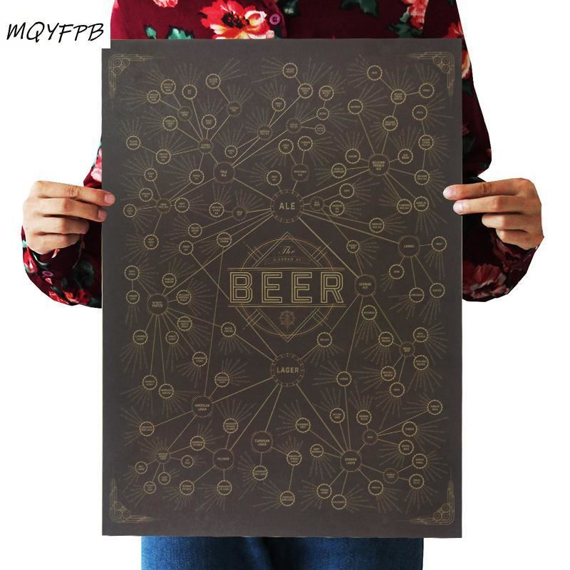 Beer encyclopedia kraft paper poster home decoration painting wall sticker room