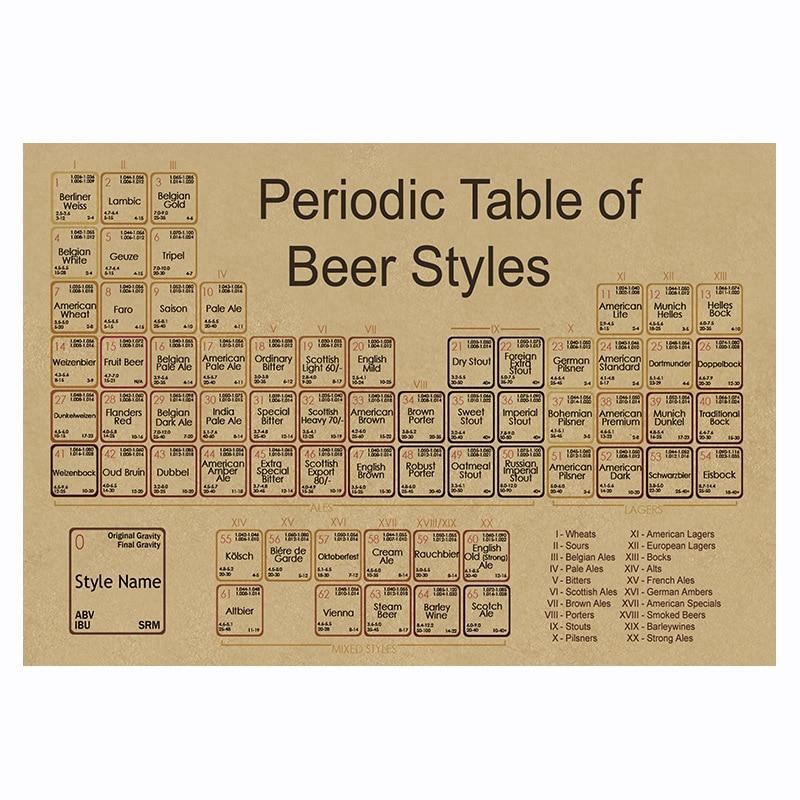 Room decoration beer periodic table kraft paper poster bar cafe decoration paint